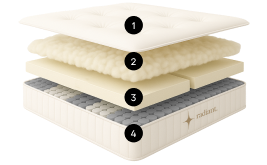 Mattress Layers